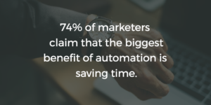 marketing automation statistics