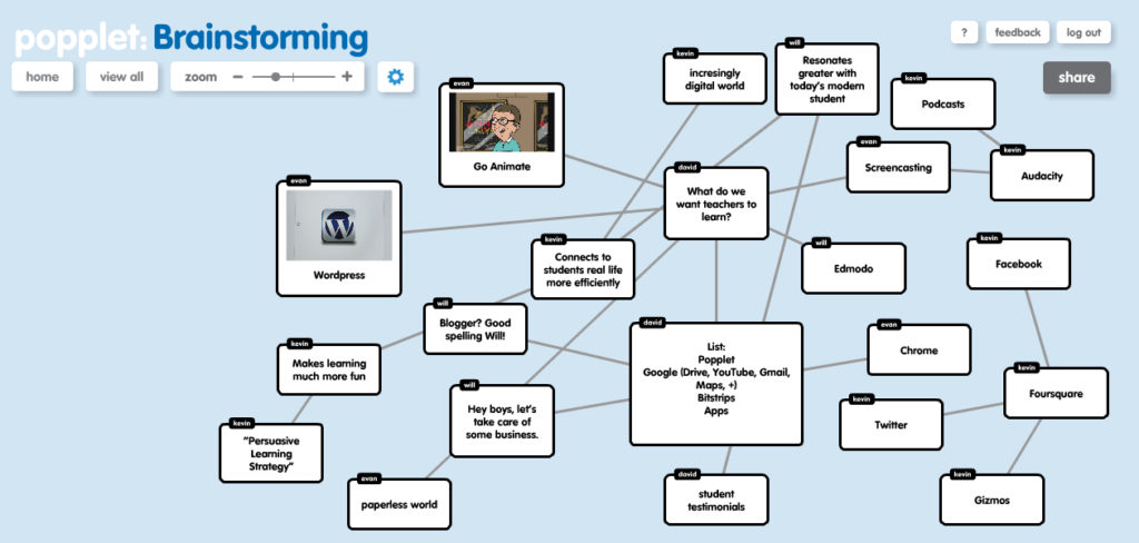 10 Collaborative Brainstorming Apps To Spark Your Team S Creativity