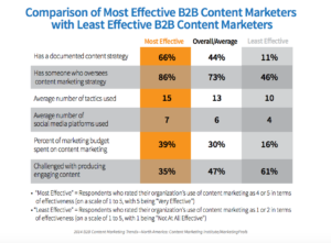 How to Convince Hesitant Clients to Utilize Content Marketing
