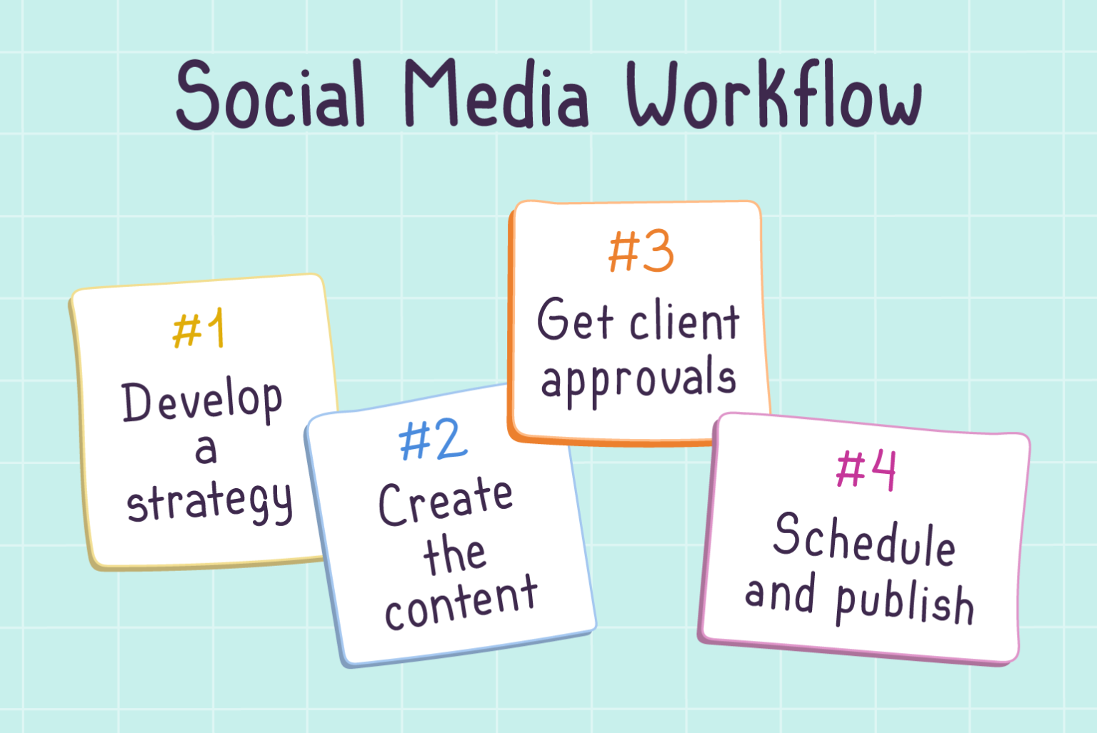 Social Media Workflow