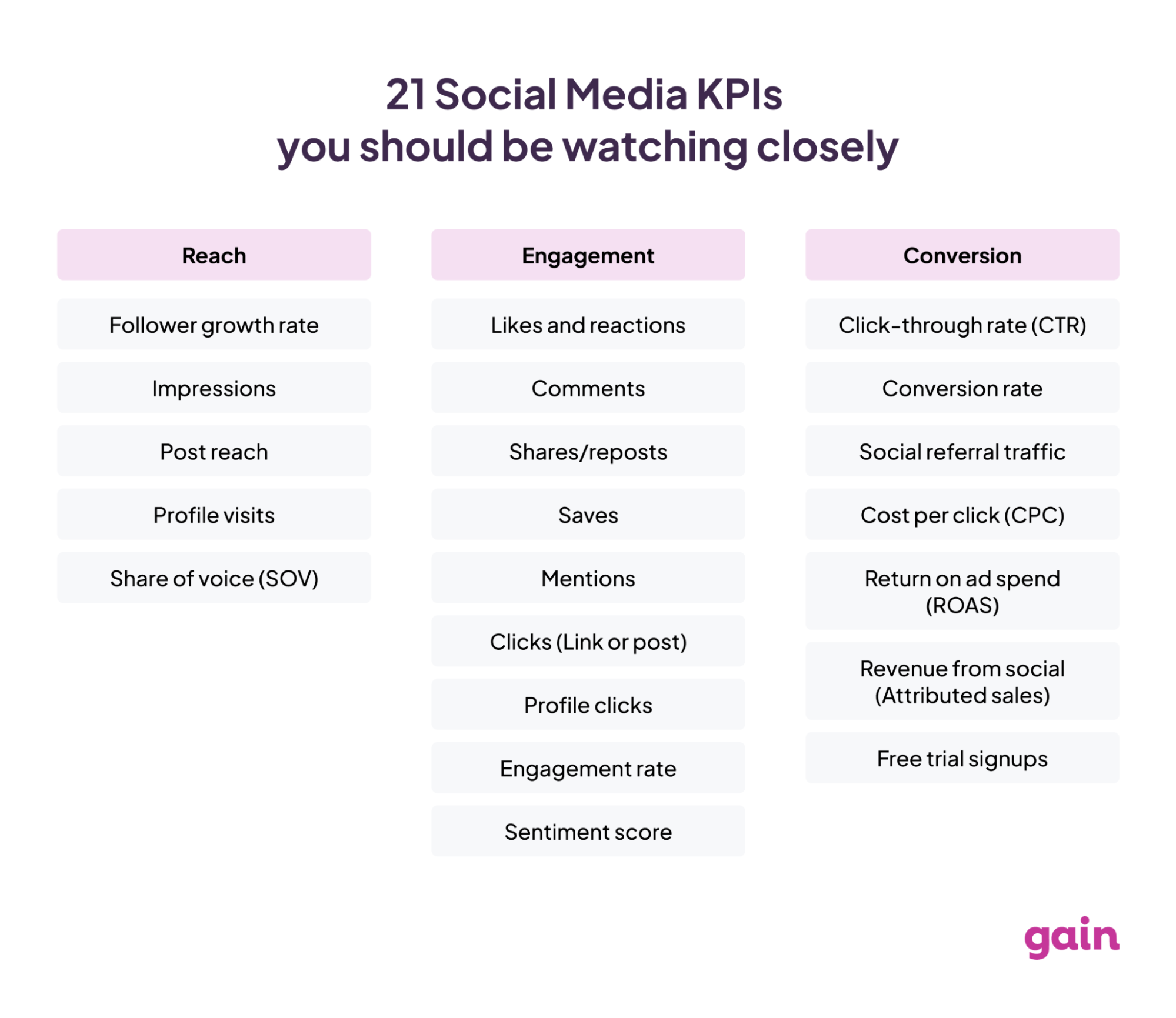 21 Key Social Media KPIs to Track Across All Your Campaigns
