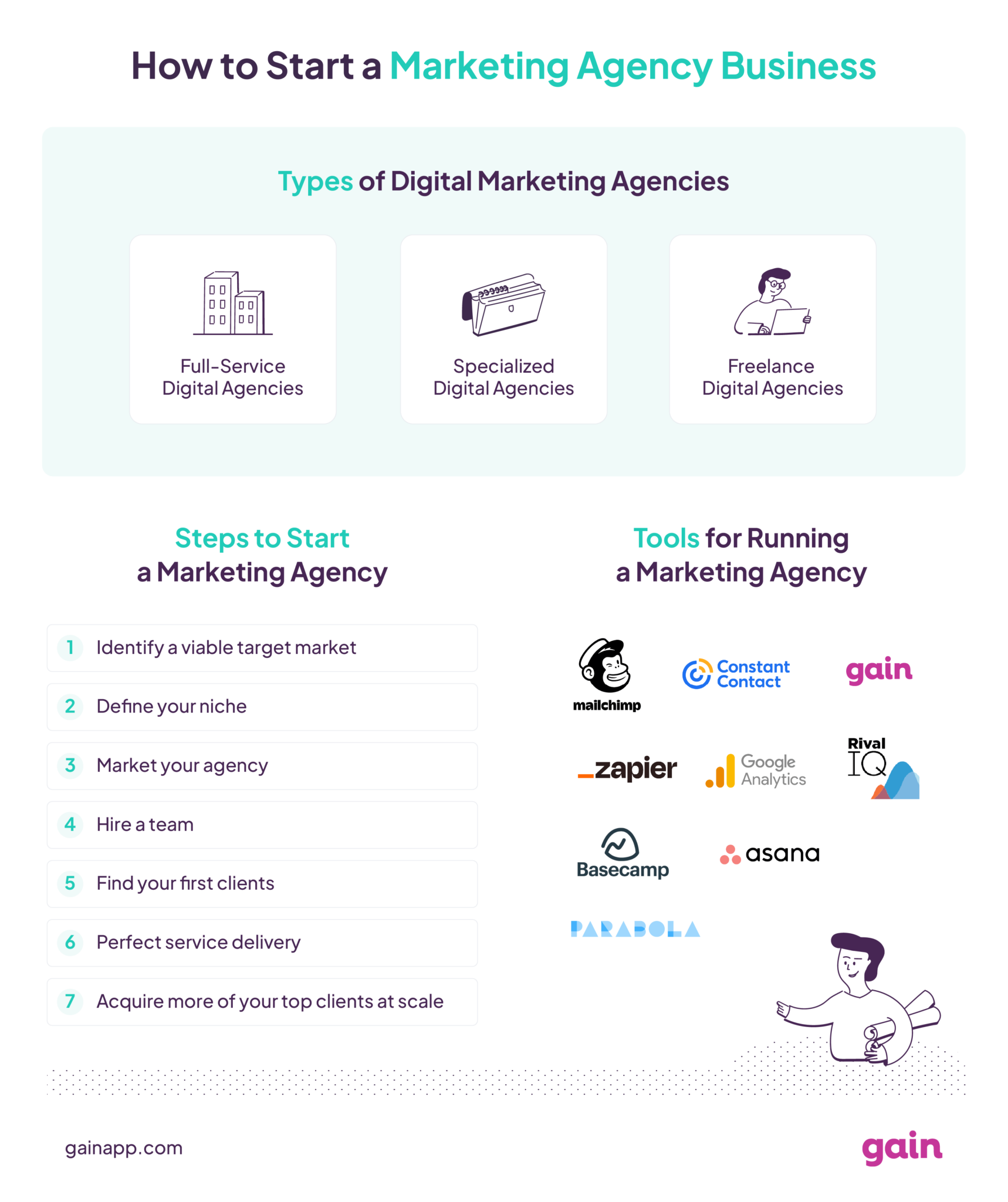 View of How to Start a Marketing Agency Business (2026 Guide)