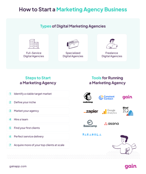 how-to-start-a-marketing-agency-business-2024-guide
