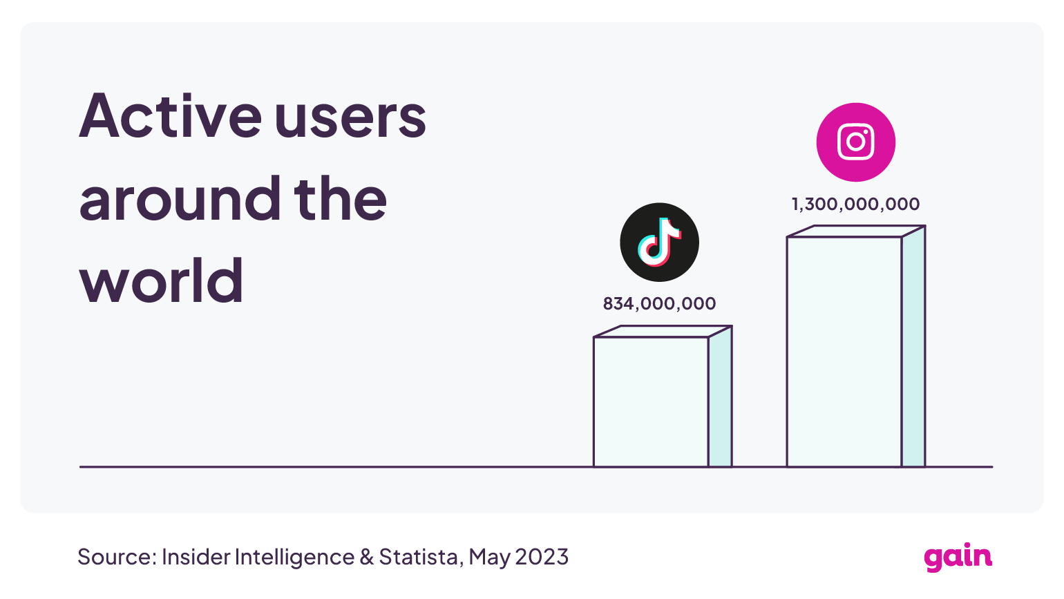 TikTok vs Instagram: Key Differences You Need to Know - SocialBee