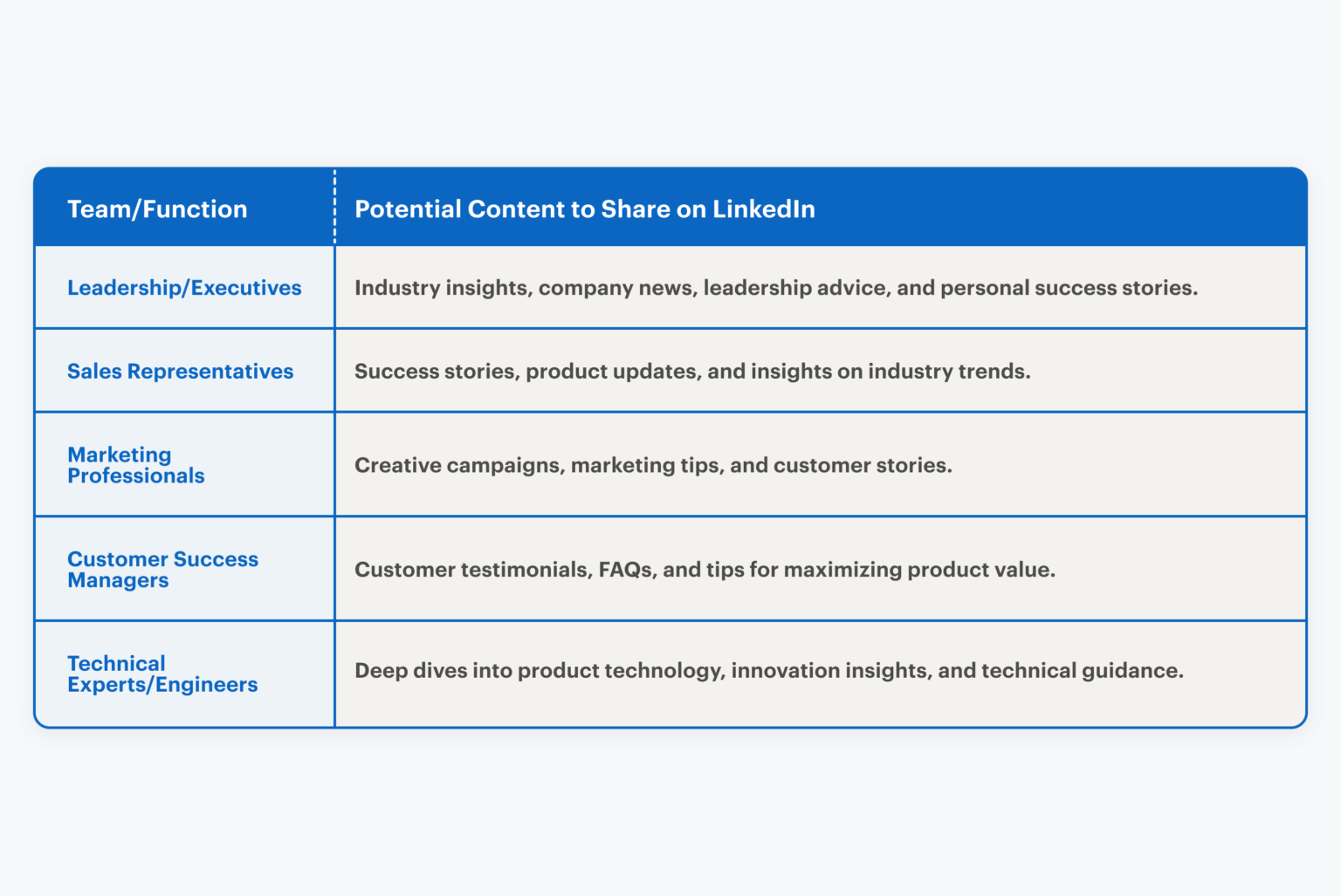 What to Post on LinkedIn to Win More Business (9 Ideas + Tips)