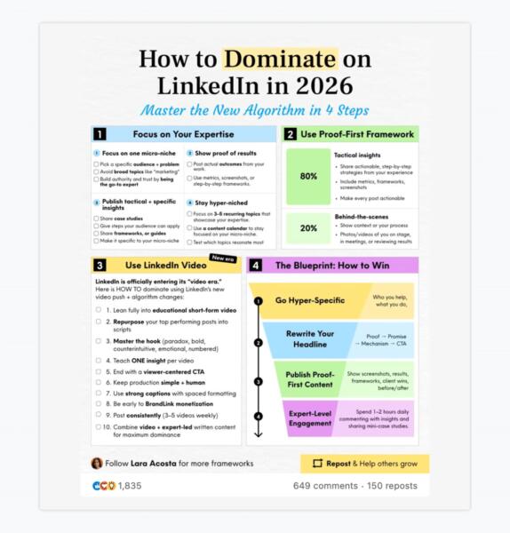 Top 14 LinkedIn Trends To Watch in 2026