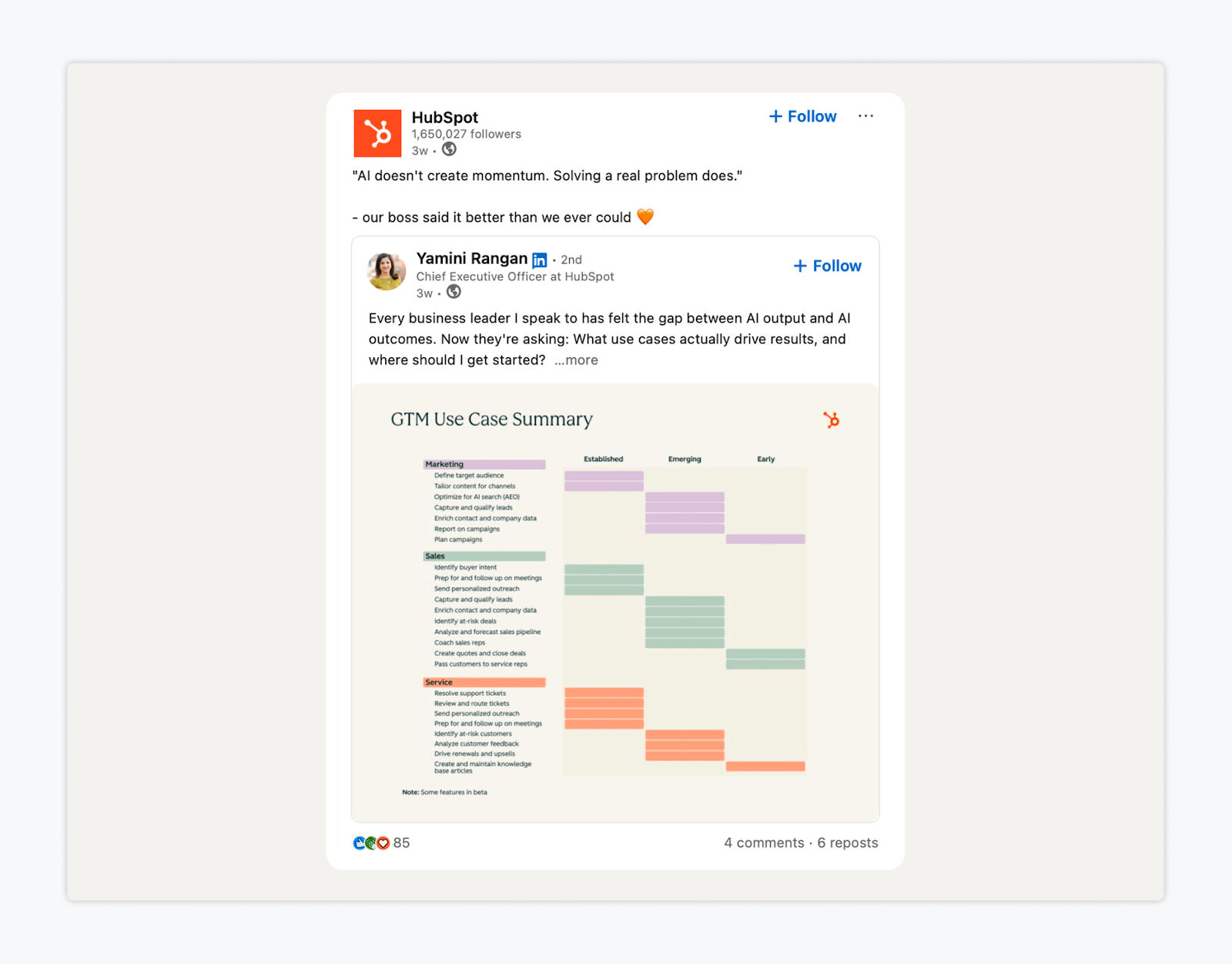 hubspot social media