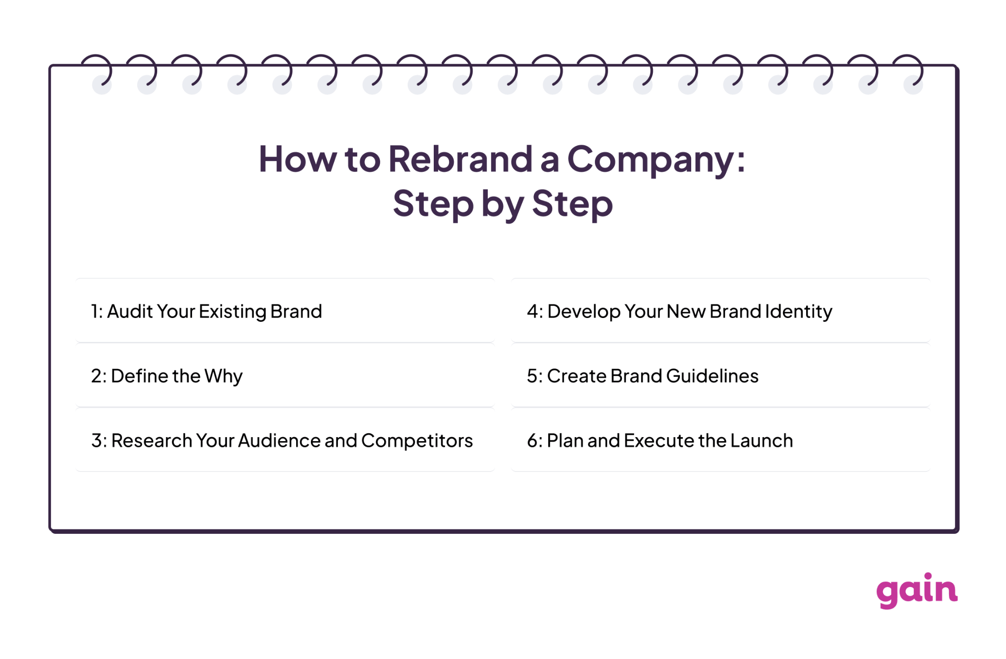 how to rebrand a company step by step
