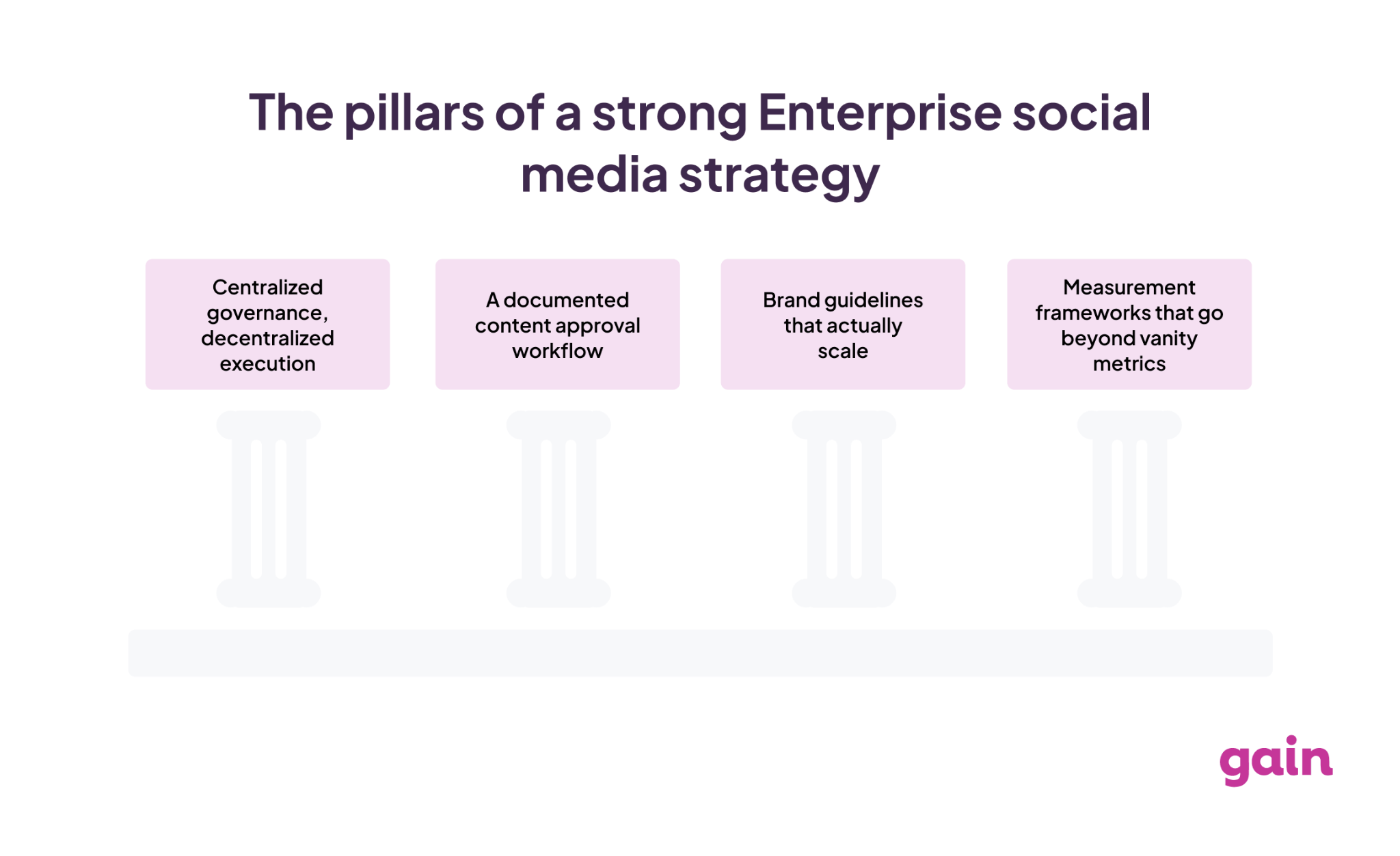 pillars of enterprise social media strategy