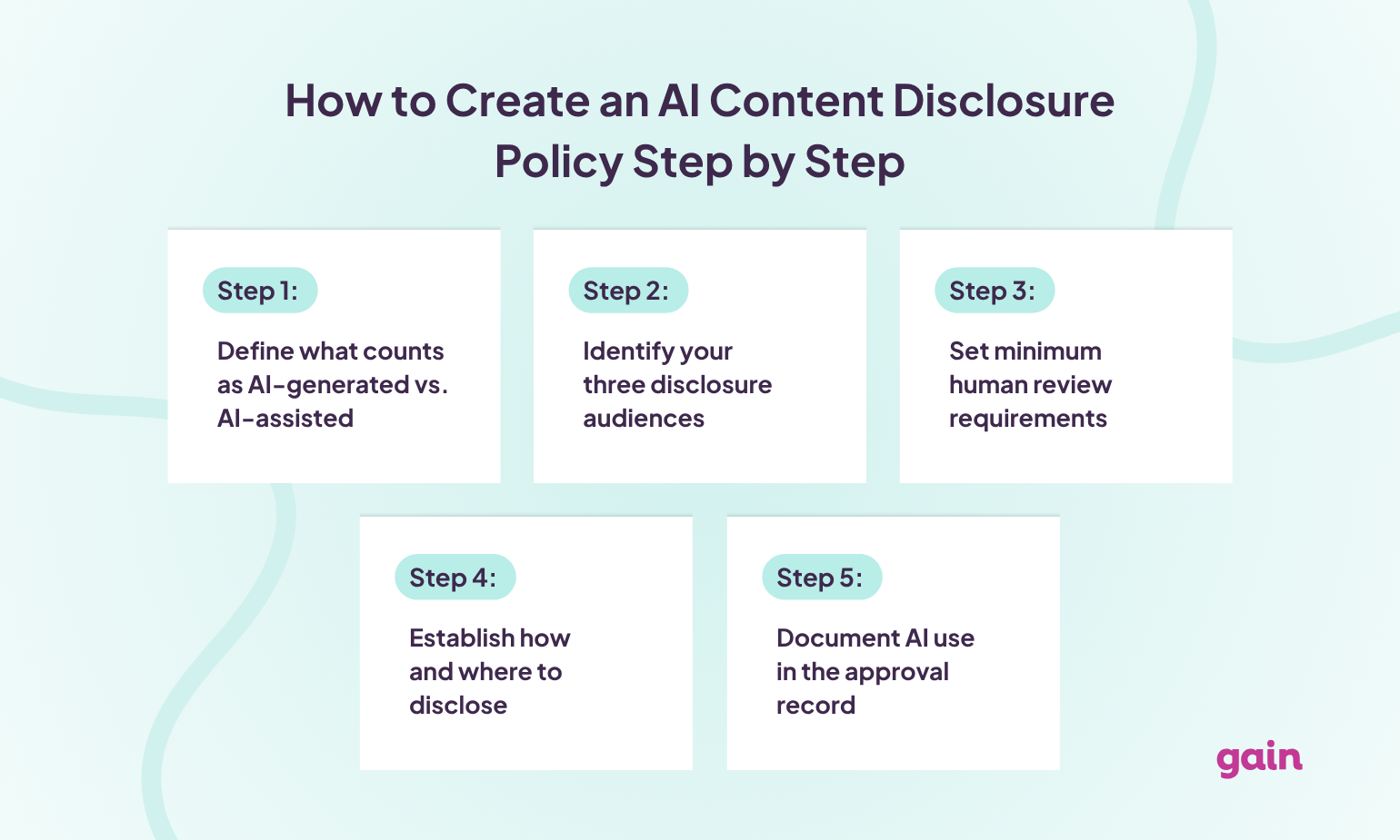 how to create an ai content disclosure policy