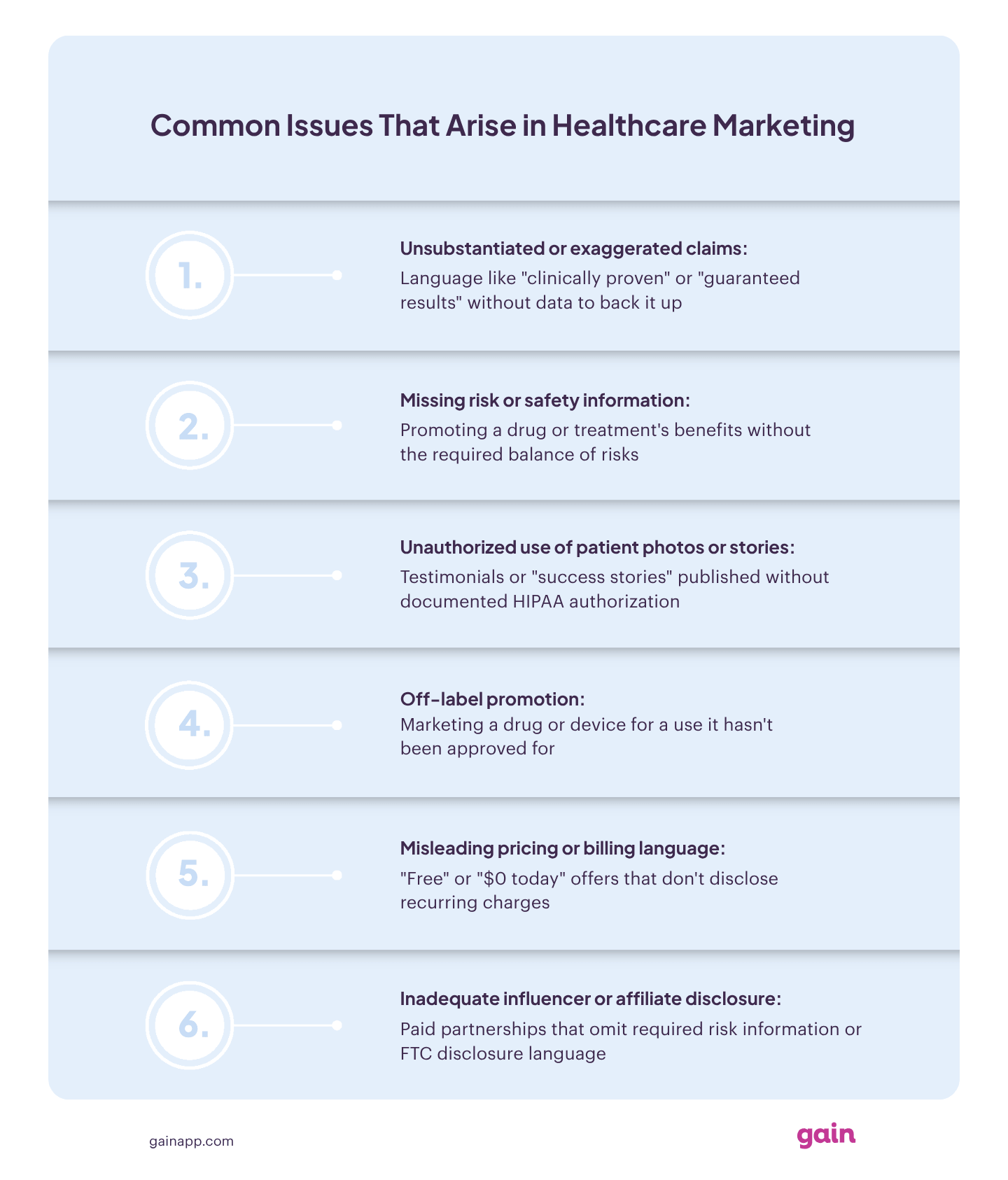 Common Issues That Arise in Healthcare Marketing